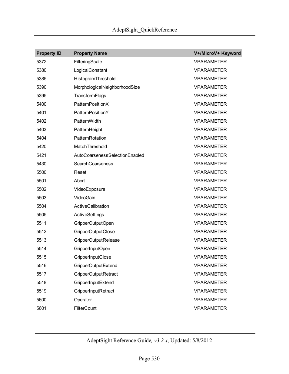 Adept AdeptSight Reference Guide User Manual | Page 530 / 579