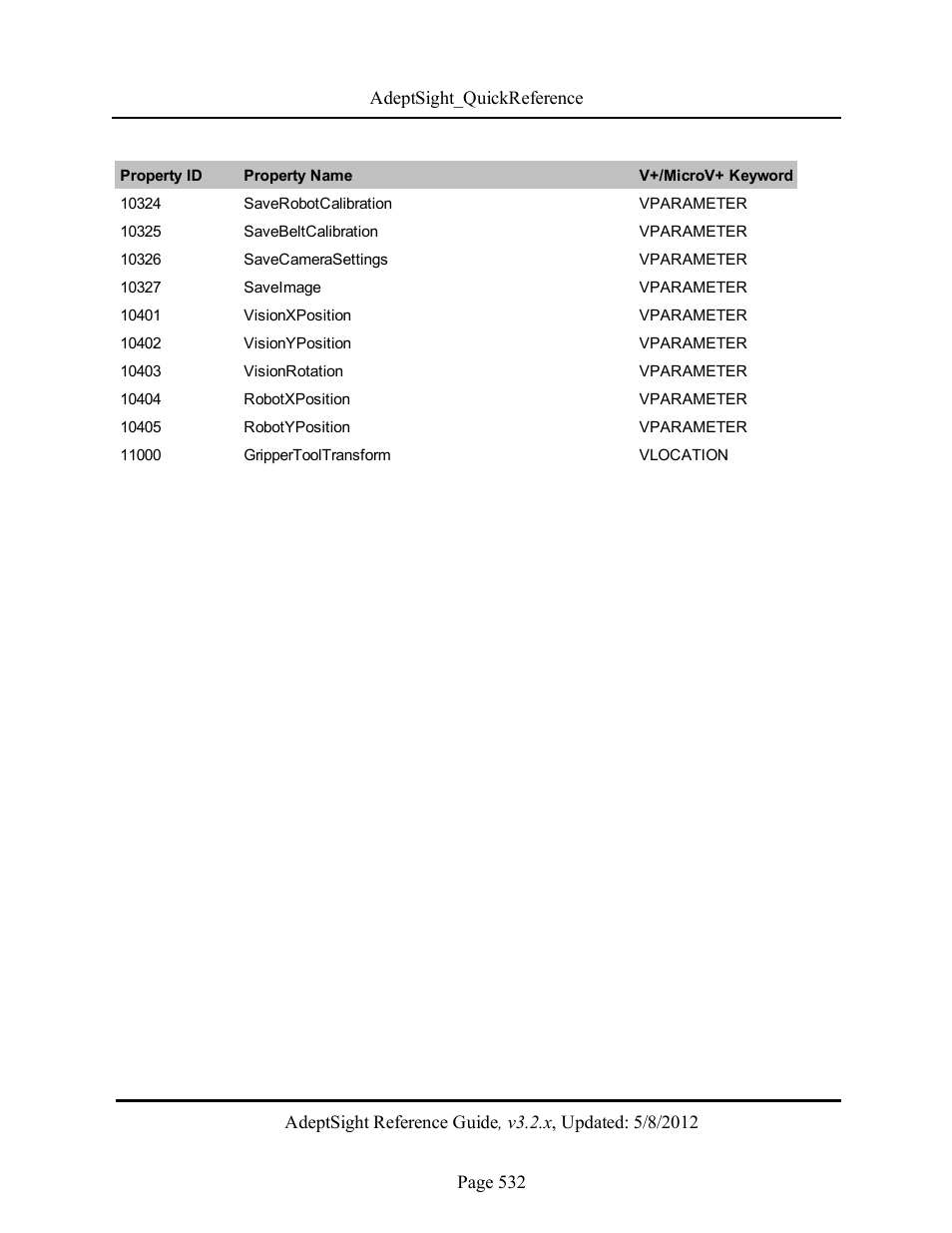 Adept AdeptSight Reference Guide User Manual | Page 532 / 579