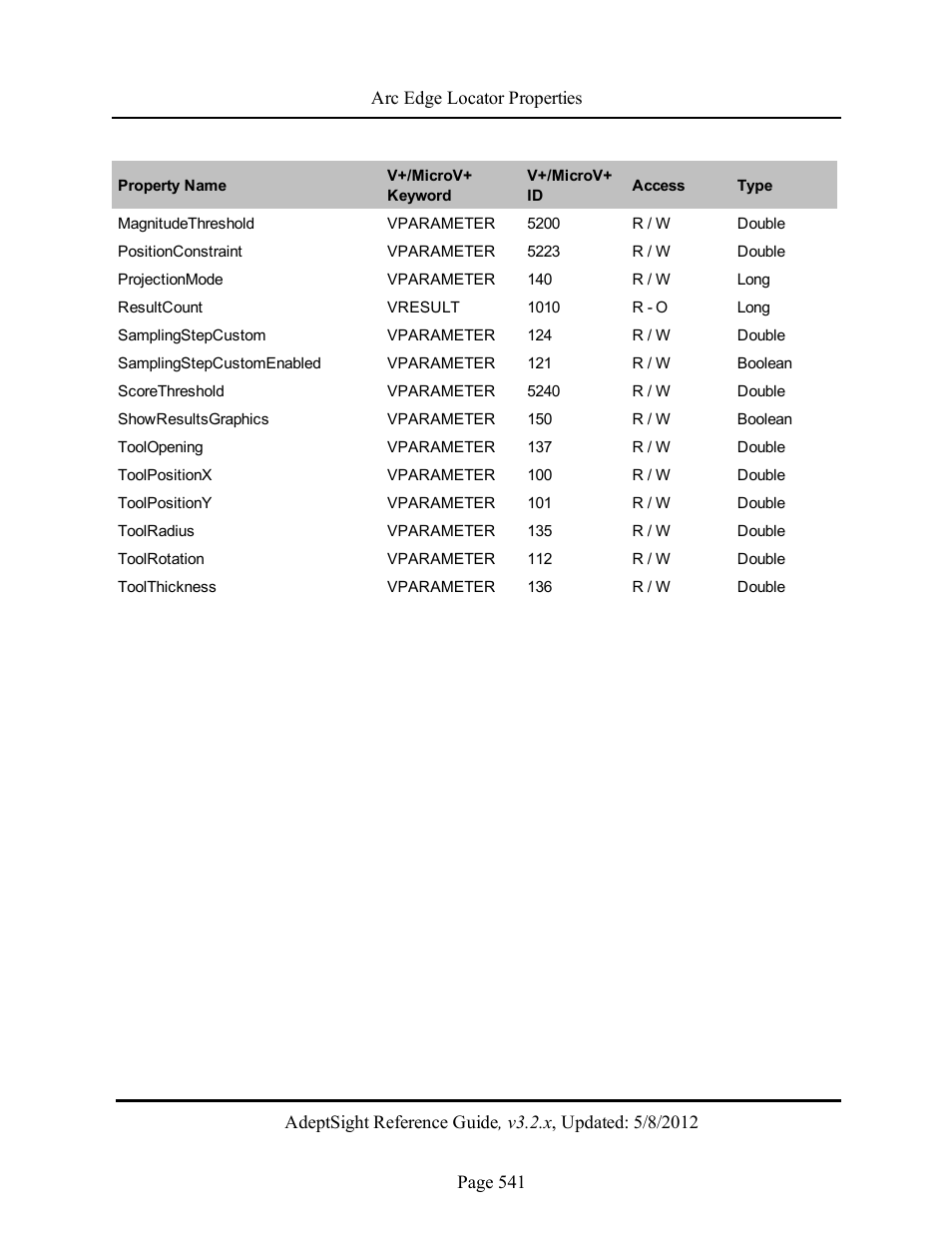 Adept AdeptSight Reference Guide User Manual | Page 541 / 579