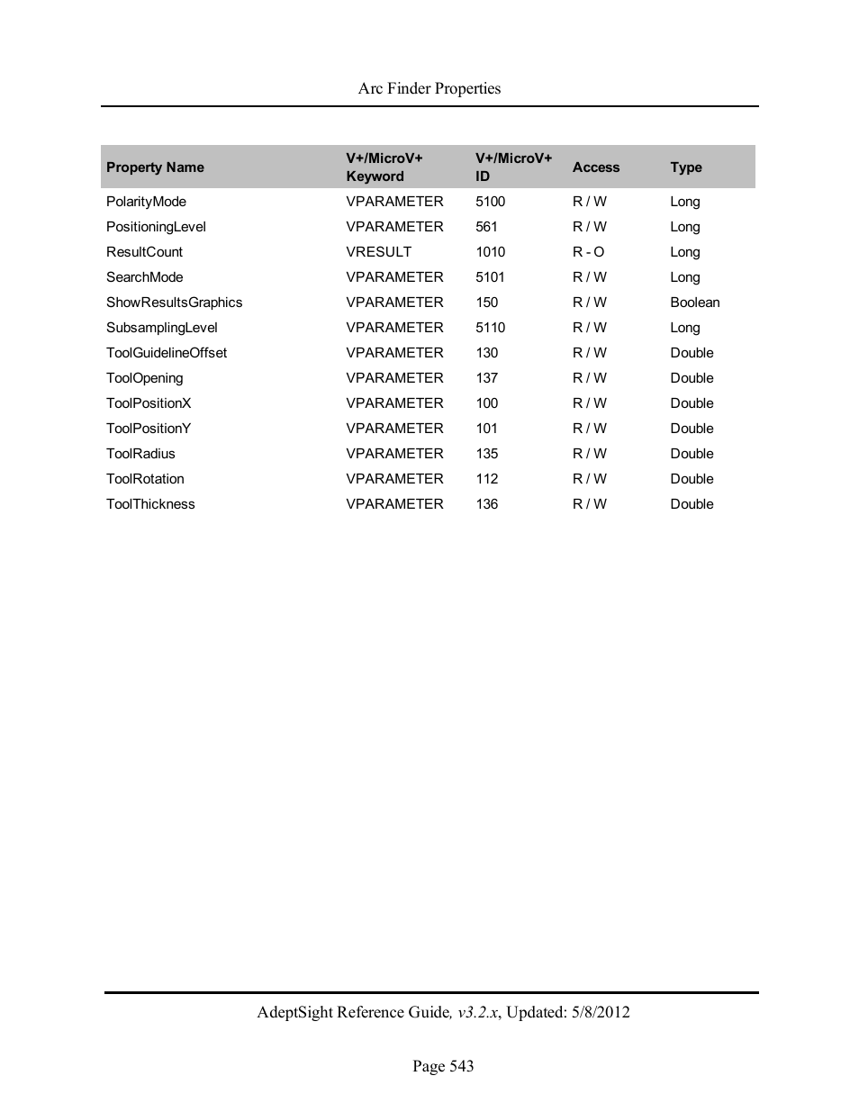 Adept AdeptSight Reference Guide User Manual | Page 543 / 579