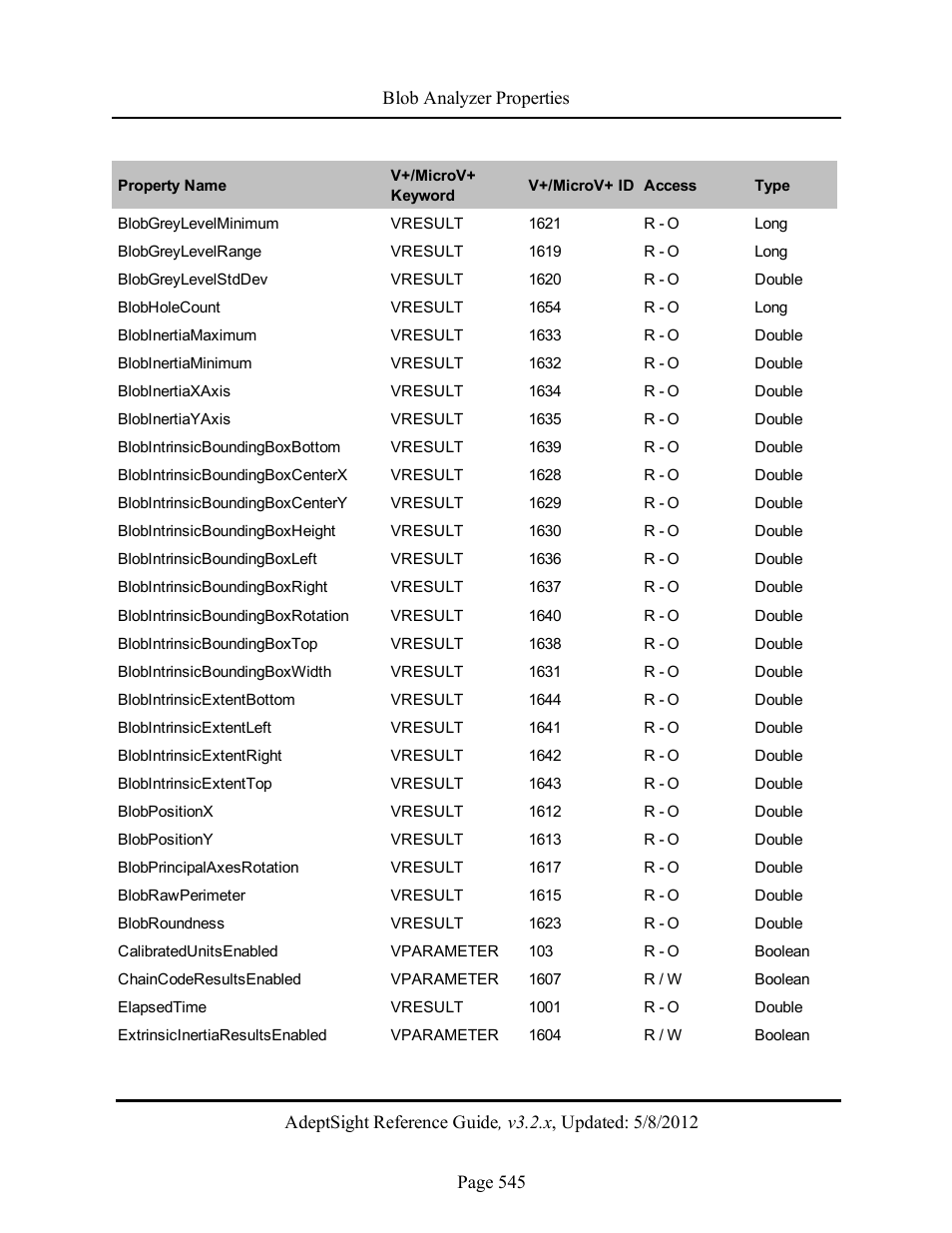 Adept AdeptSight Reference Guide User Manual | Page 545 / 579