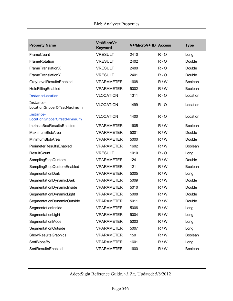 Adept AdeptSight Reference Guide User Manual | Page 546 / 579