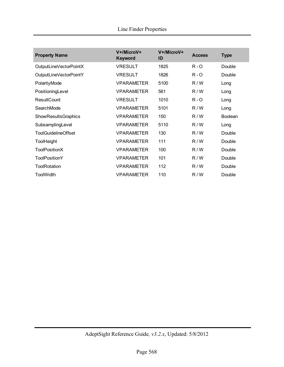 Adept AdeptSight Reference Guide User Manual | Page 568 / 579