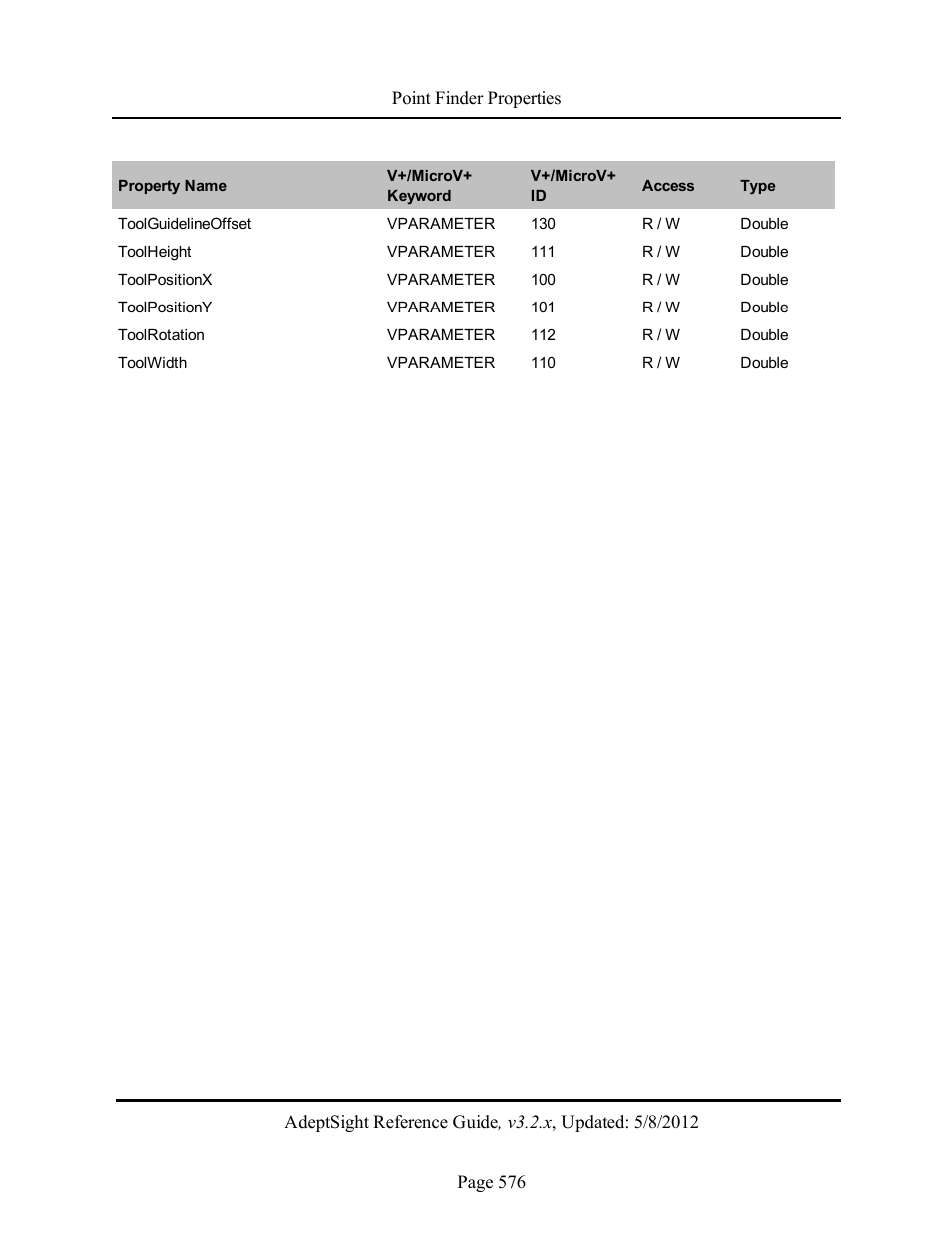 Adept AdeptSight Reference Guide User Manual | Page 576 / 579