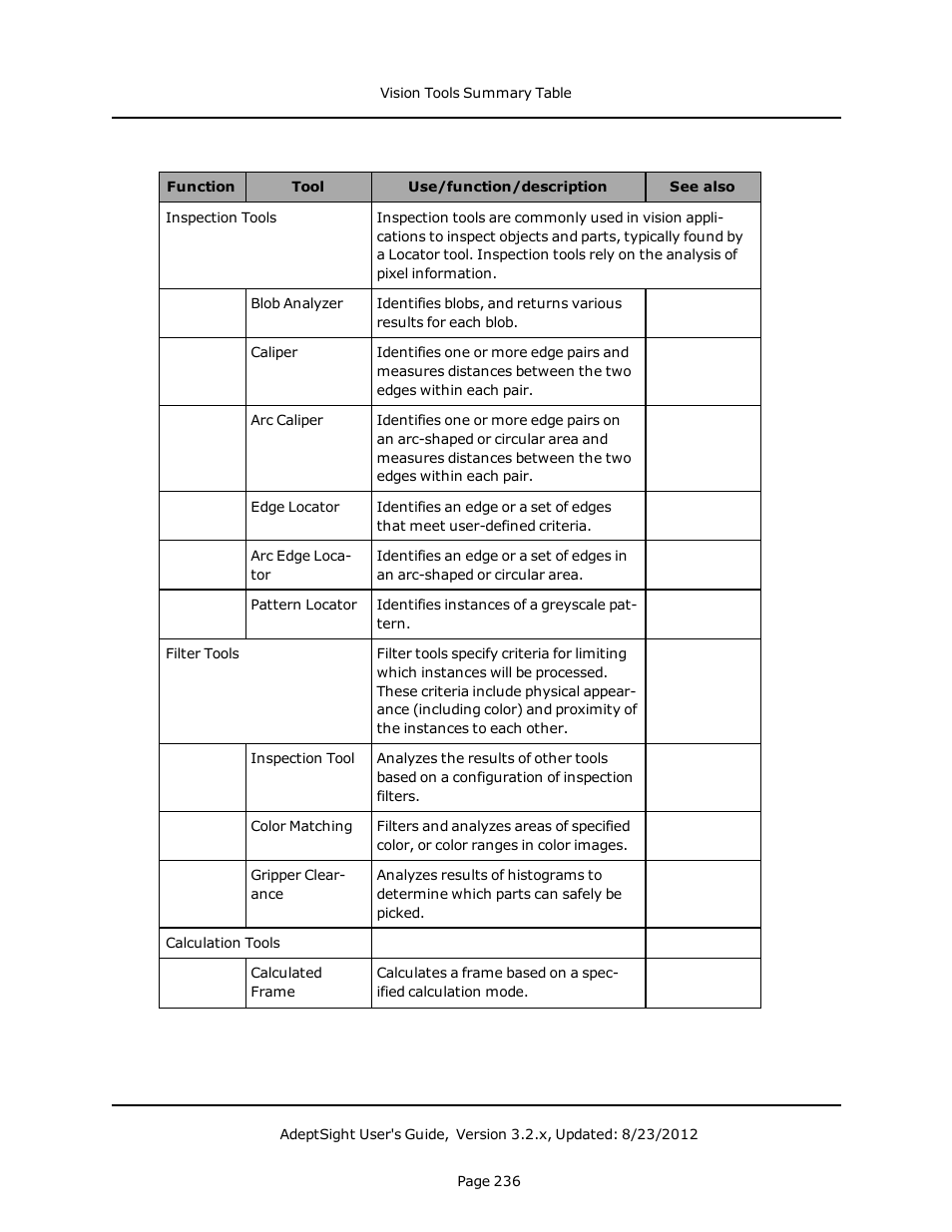 Adept AdeptSight User Guide User Manual | Page 236 / 646