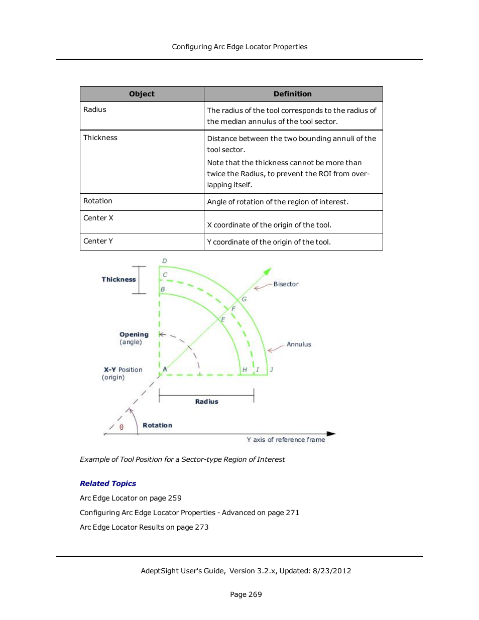 Adept AdeptSight User Guide User Manual | Page 269 / 646