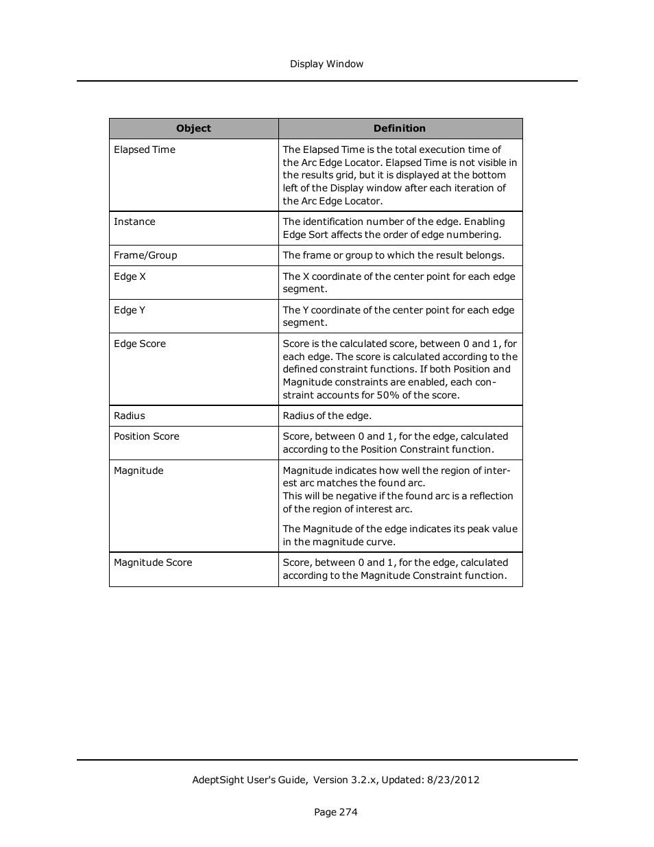 Adept AdeptSight User Guide User Manual | Page 274 / 646