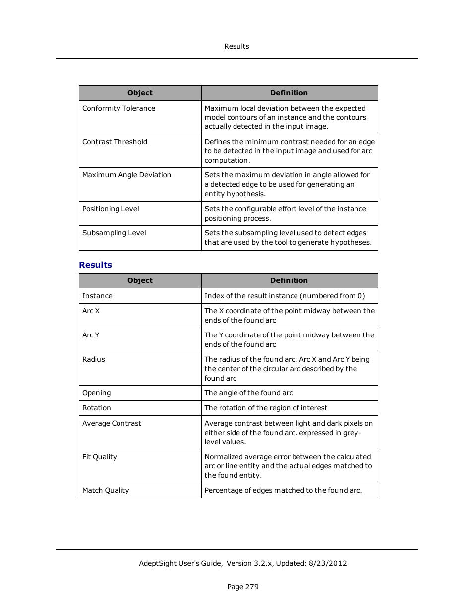 Results | Adept AdeptSight User Guide User Manual | Page 279 / 646