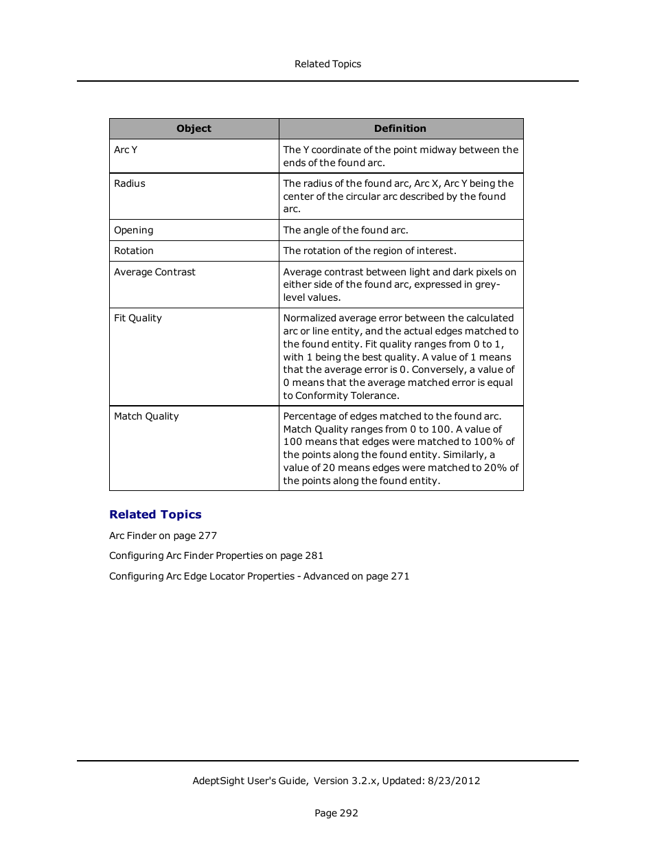 Related topics | Adept AdeptSight User Guide User Manual | Page 292 / 646