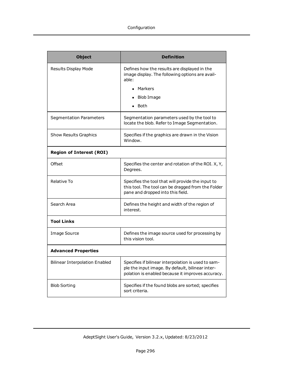 Adept AdeptSight User Guide User Manual | Page 296 / 646