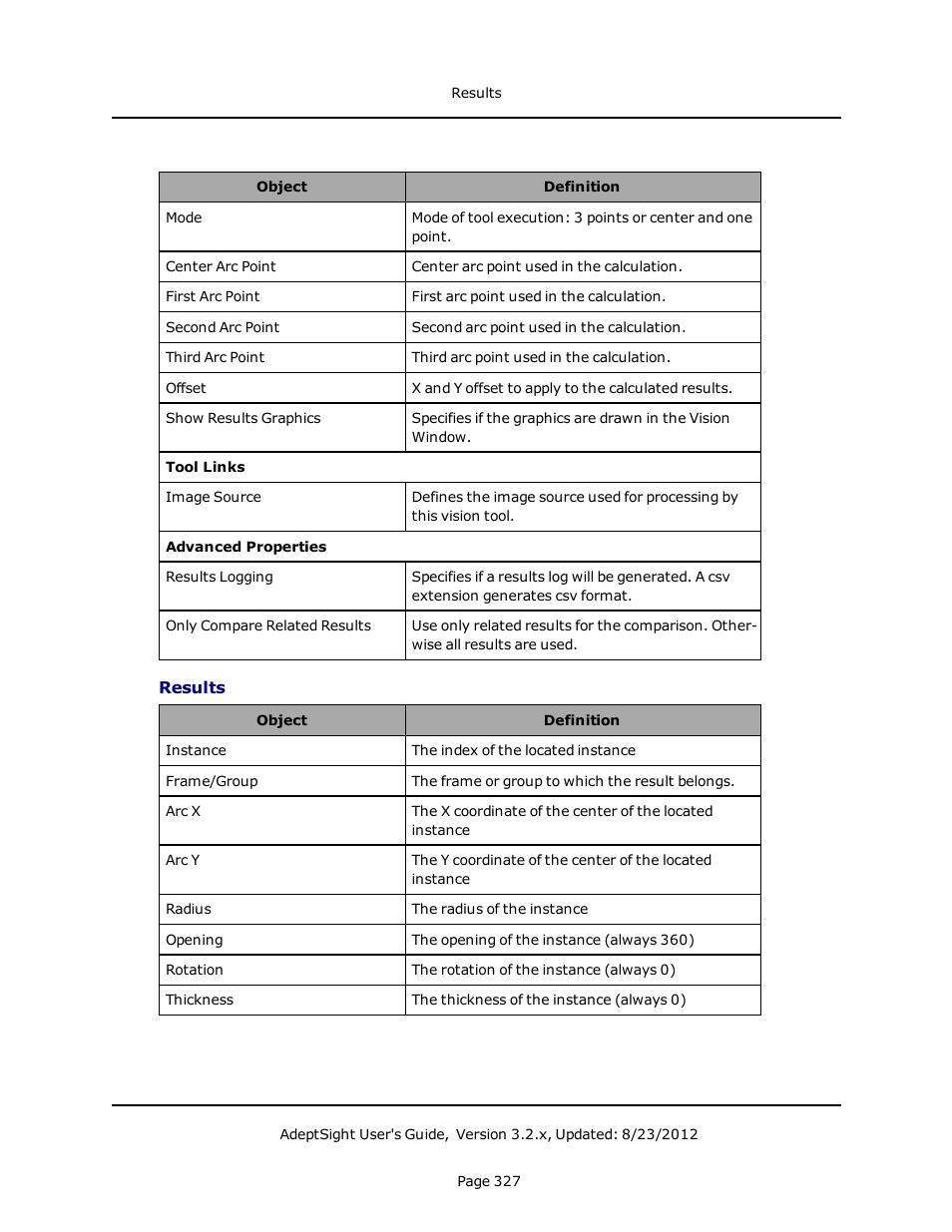 Results | Adept AdeptSight User Guide User Manual | Page 327 / 646