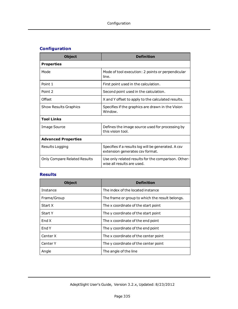 Configuration, Results | Adept AdeptSight User Guide User Manual | Page 335 / 646