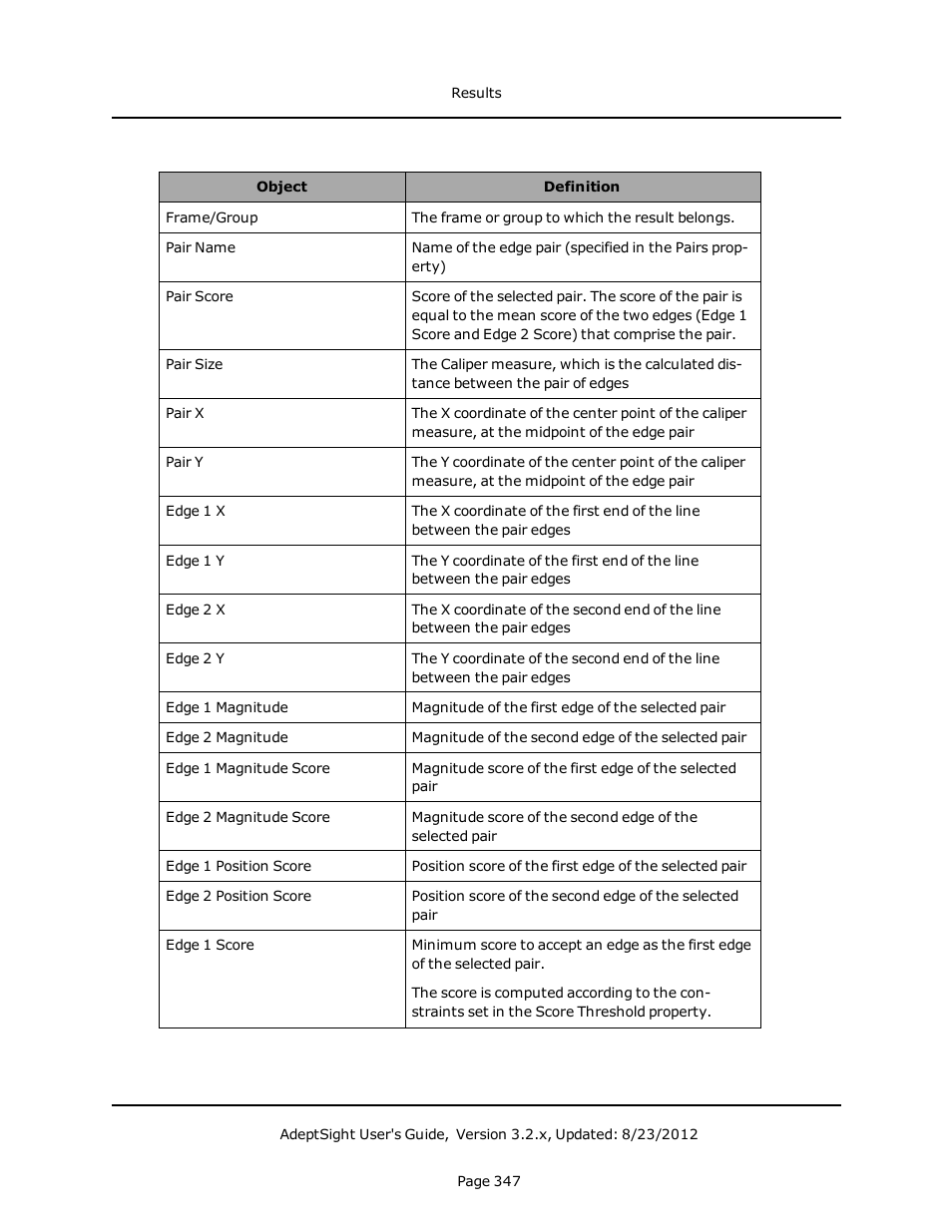 Adept AdeptSight User Guide User Manual | Page 347 / 646