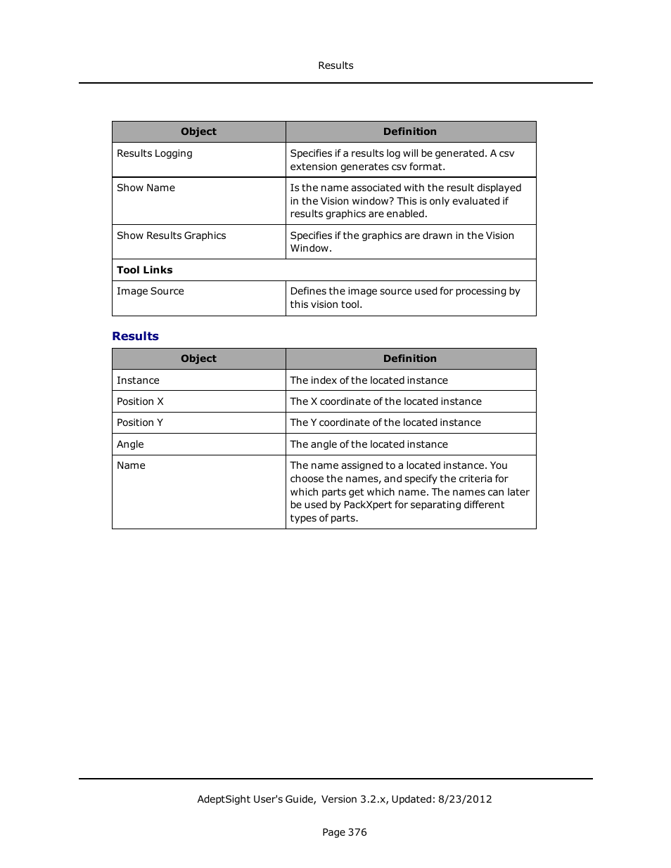 Results | Adept AdeptSight User Guide User Manual | Page 376 / 646