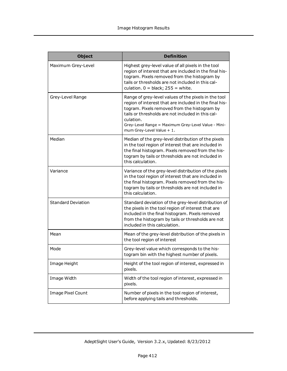 Adept AdeptSight User Guide User Manual | Page 412 / 646