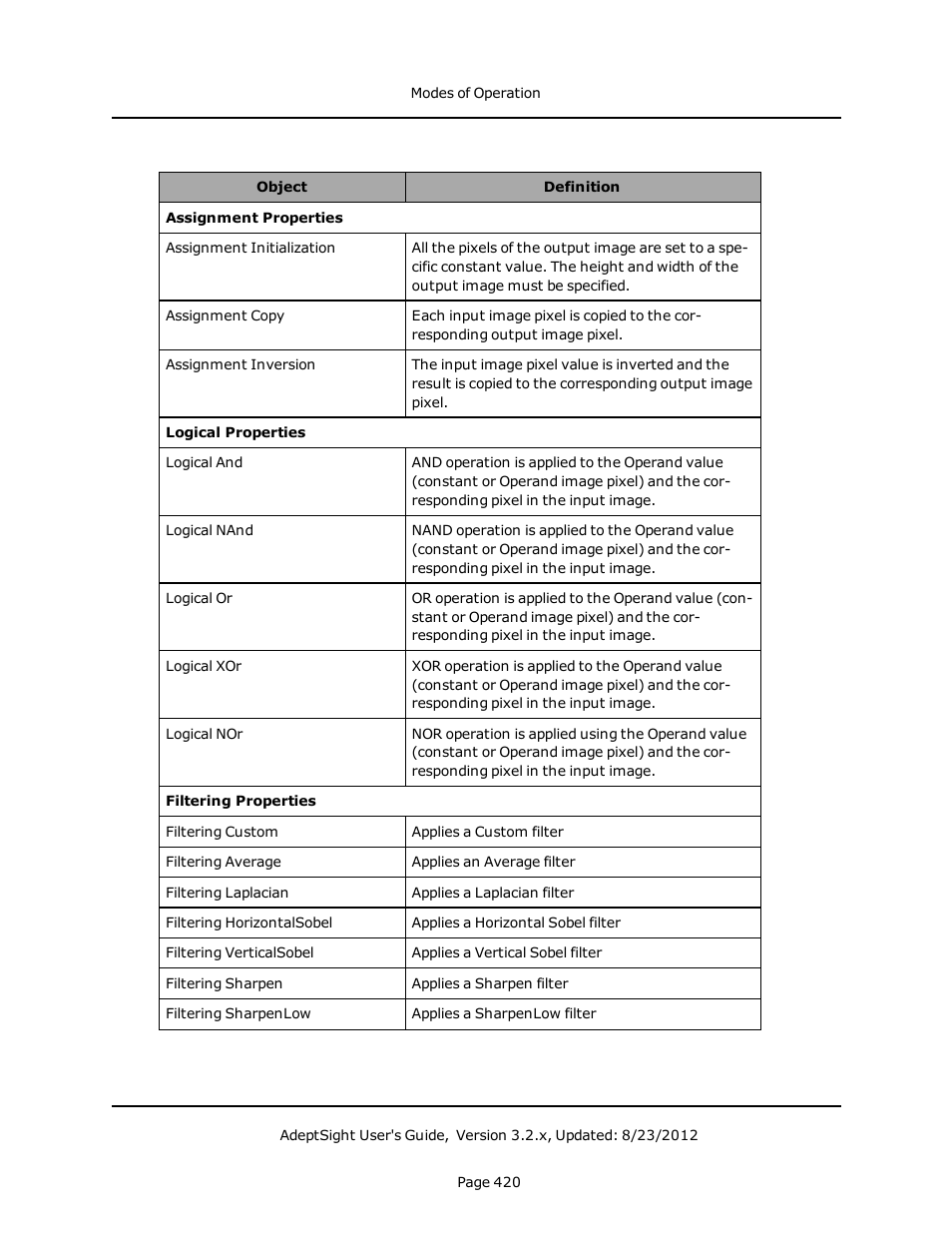 Adept AdeptSight User Guide User Manual | Page 420 / 646