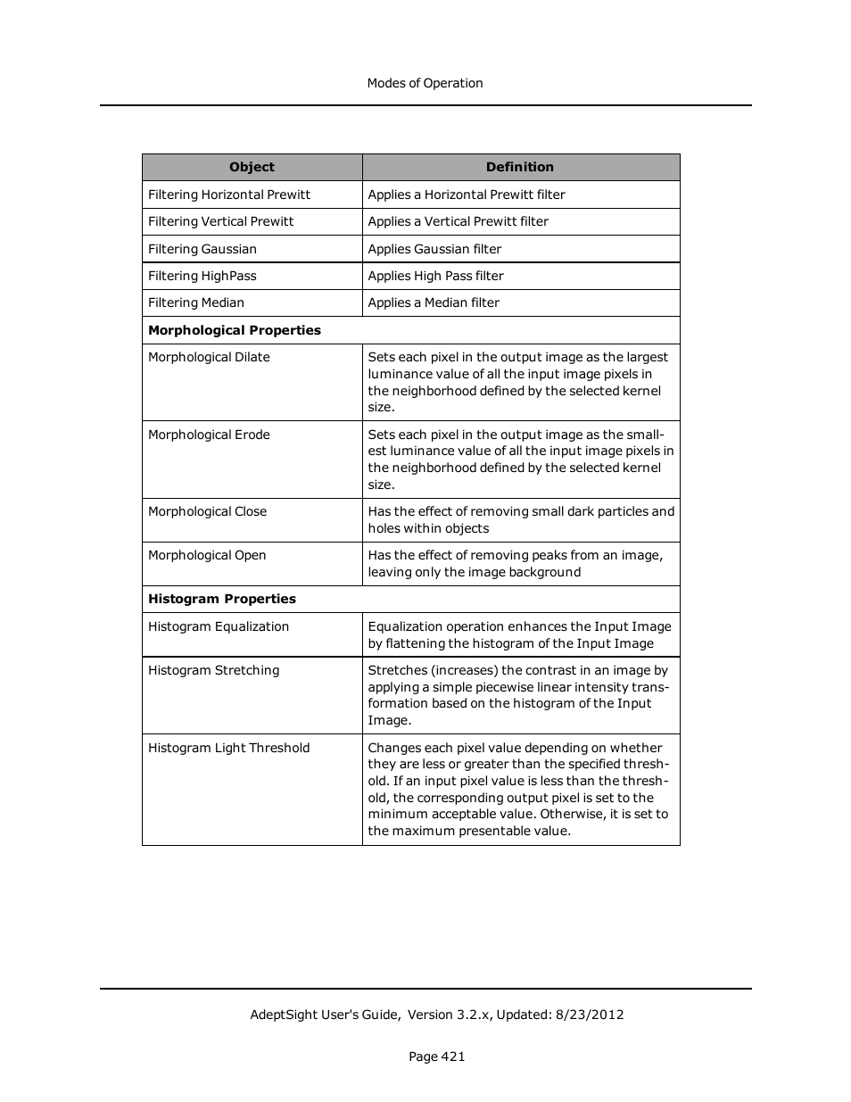 Adept AdeptSight User Guide User Manual | Page 421 / 646