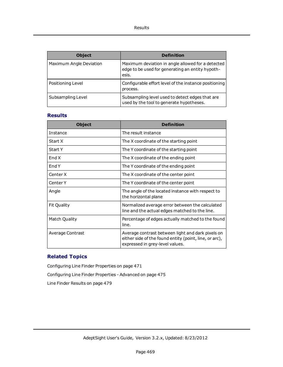 Results, Related topics | Adept AdeptSight User Guide User Manual | Page 469 / 646