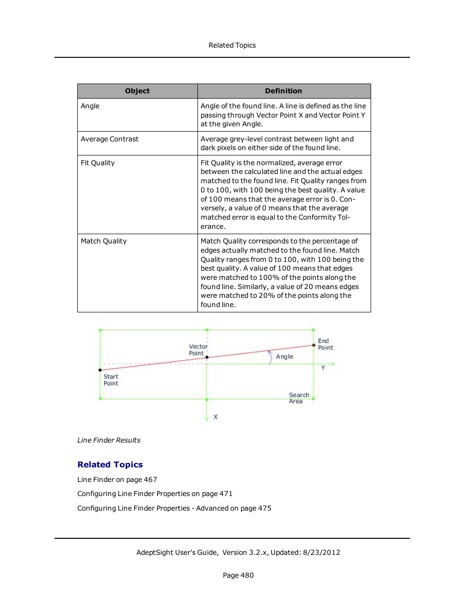 Related topics | Adept AdeptSight User Guide User Manual | Page 480 / 646