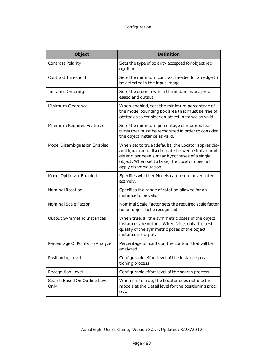 Adept AdeptSight User Guide User Manual | Page 483 / 646