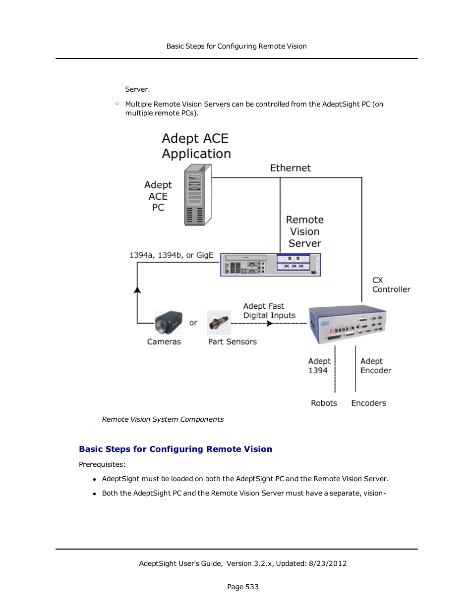 Basic steps for configuring remote vision | Adept AdeptSight User Guide User Manual | Page 533 / 646