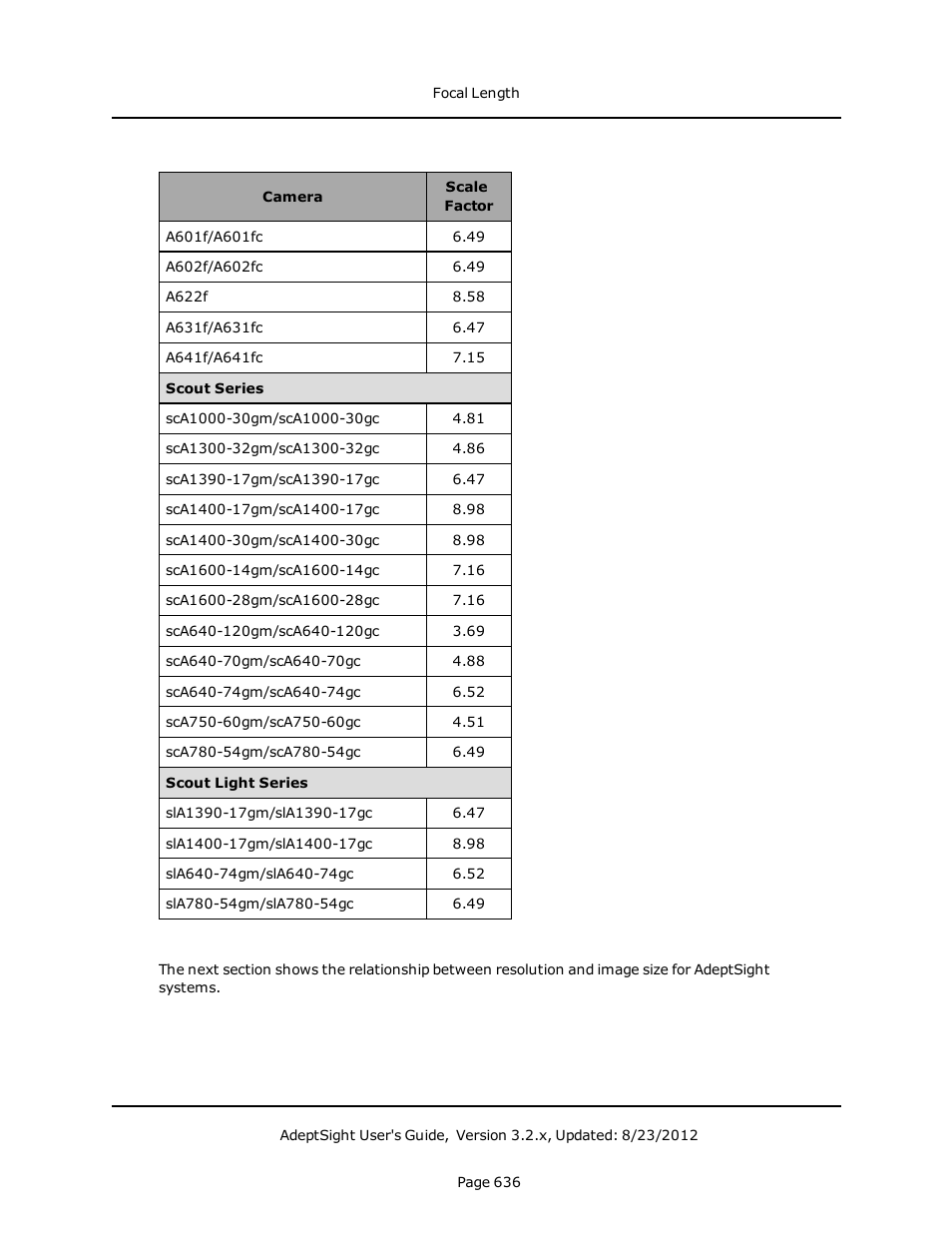 Adept AdeptSight User Guide User Manual | Page 636 / 646