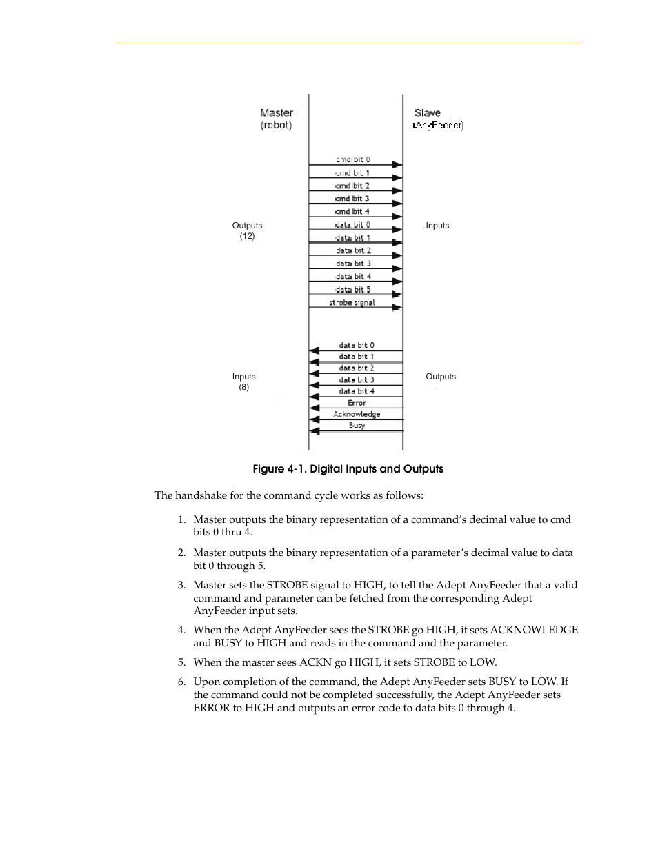 Figure 4-1. digital inputs and outputs | Adept AnyFeeder User Manual | Page 45 / 68