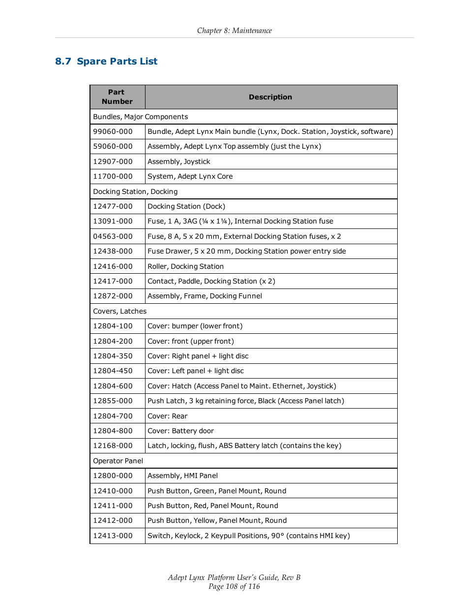 7 spare parts list | Adept Lynx Platform User Manual | Page 108 / 116