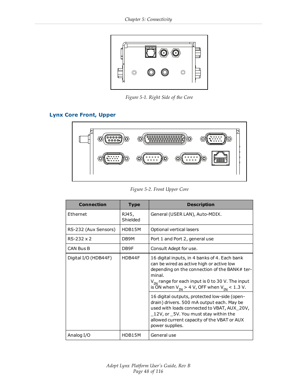 Lynx core front, upper | Adept Lynx Platform User Manual | Page 48 / 116