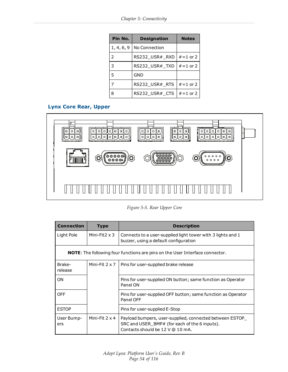 Lynx core rear, upper | Adept Lynx Platform User Manual | Page 54 / 116