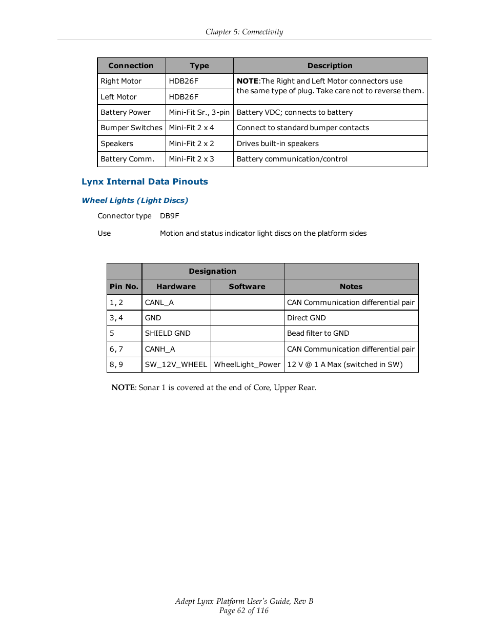 Lynx internal data pinouts | Adept Lynx Platform User Manual | Page 62 / 116