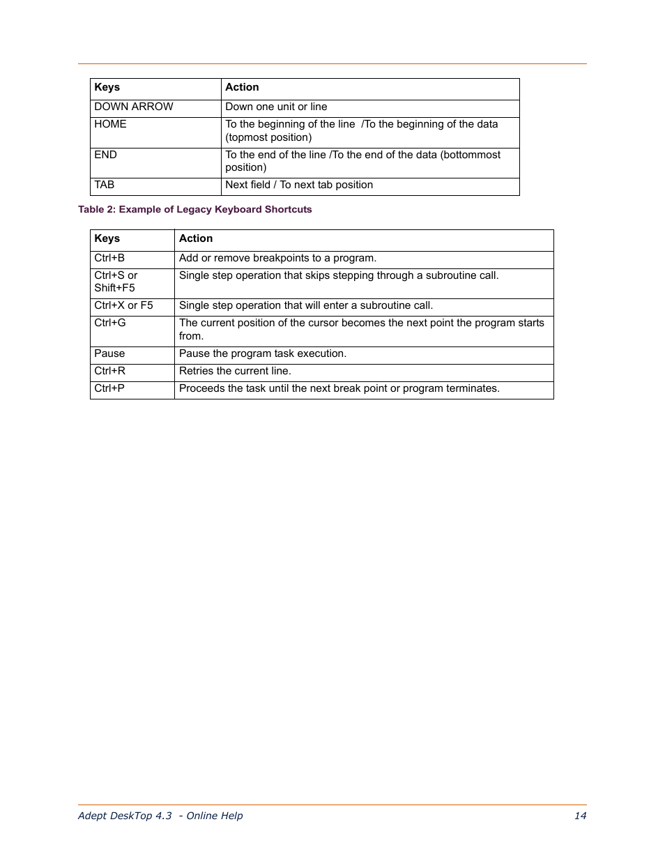 Adept DeskTop 4.3 User Manual | Page 28 / 166