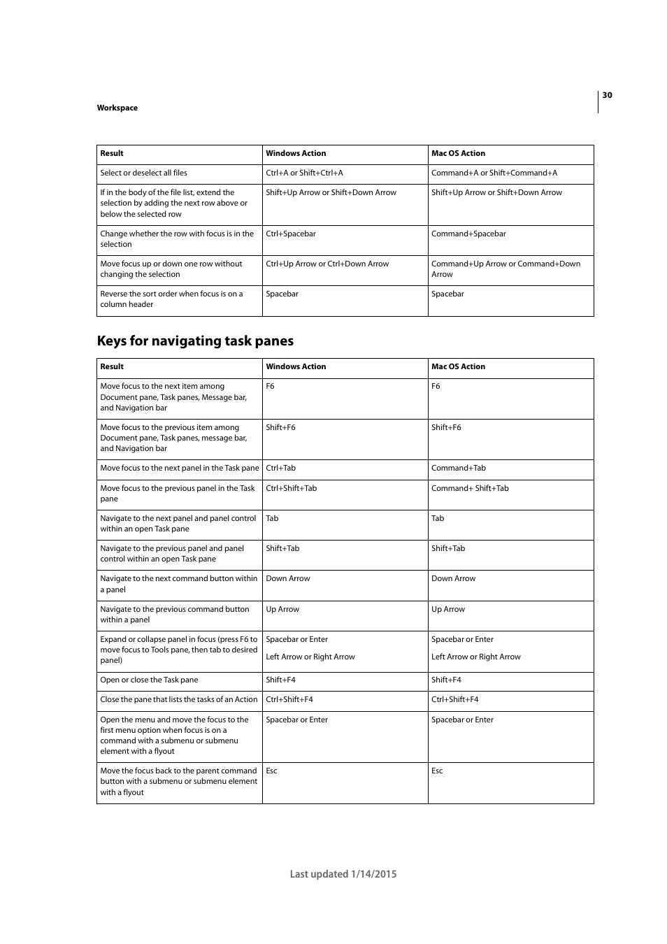 Keys for navigating task panes | Adobe Acrobat XI User Manual | Page 37 / 590