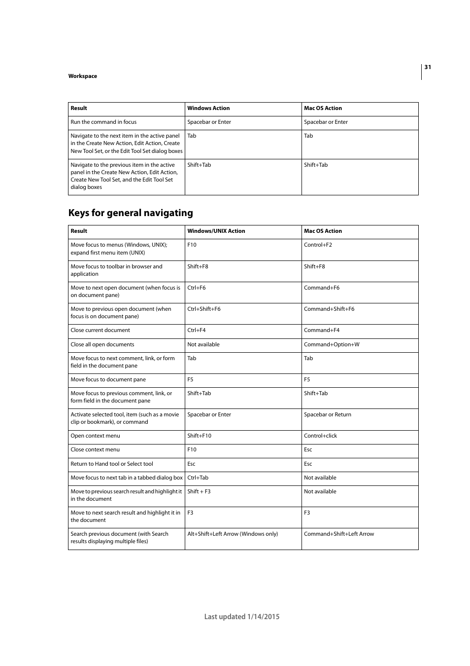 Keys for general navigating | Adobe Acrobat XI User Manual | Page 38 / 590