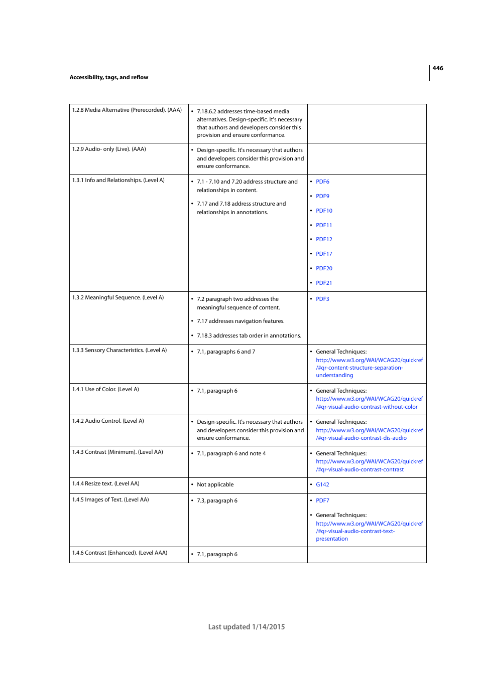 Adobe Acrobat XI User Manual | Page 453 / 590