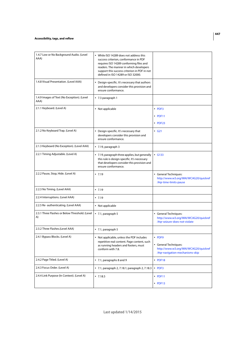 Adobe Acrobat XI User Manual | Page 454 / 590