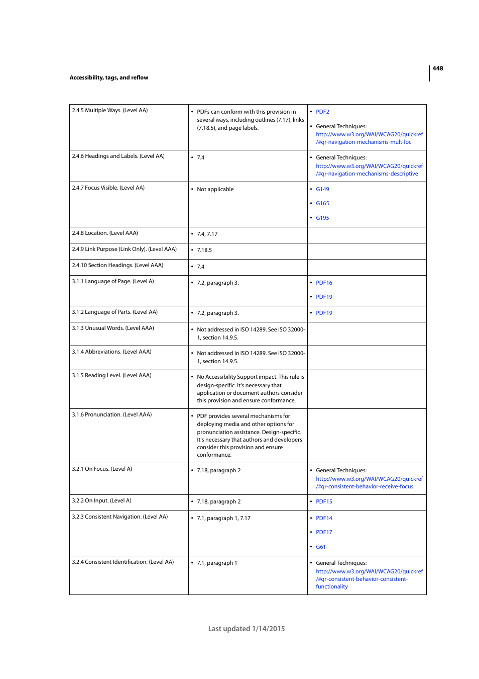 Adobe Acrobat XI User Manual | Page 455 / 590