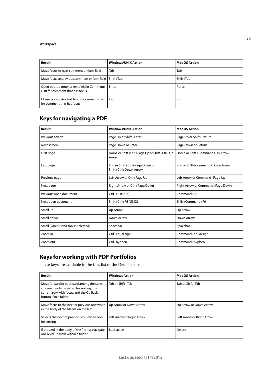 Keys for navigating a pdf, Keys for working with pdf portfolios | Adobe Acrobat XI User Manual | Page 86 / 590