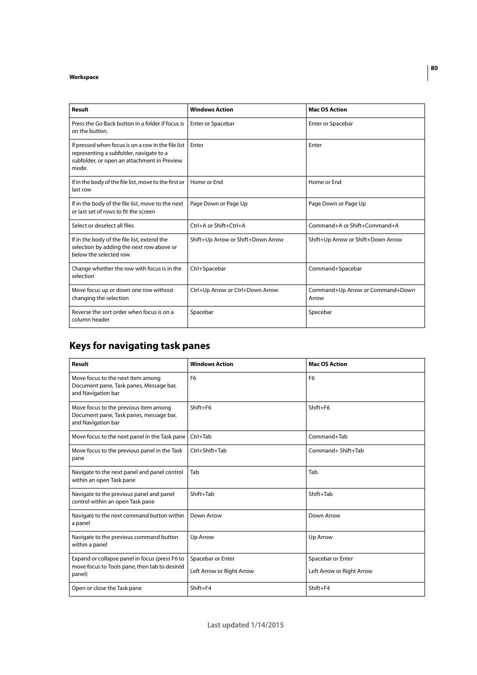 Keys for navigating task panes | Adobe Acrobat XI User Manual | Page 87 / 590