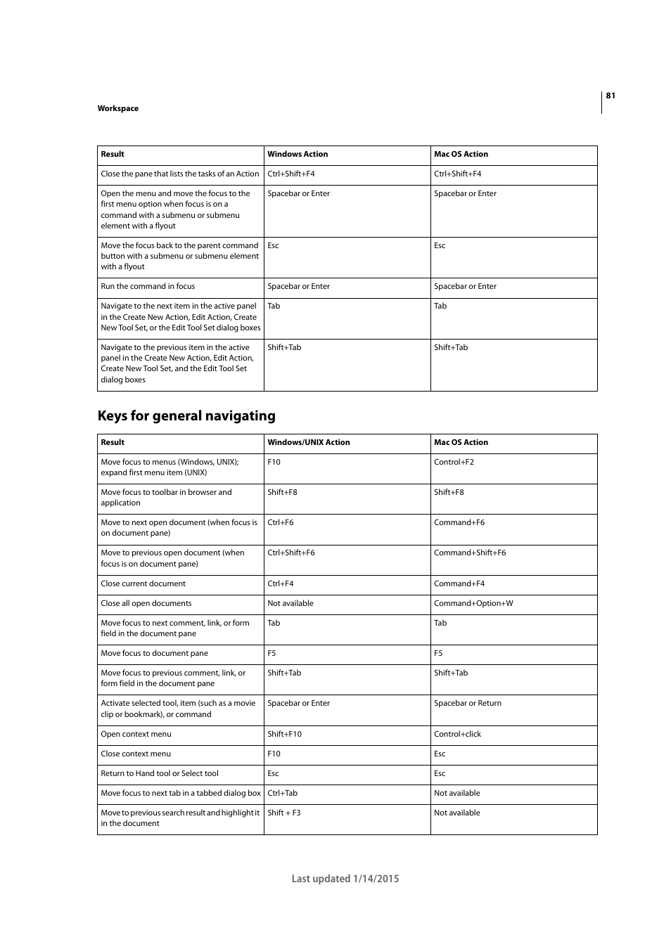 Keys for general navigating | Adobe Acrobat XI User Manual | Page 88 / 590