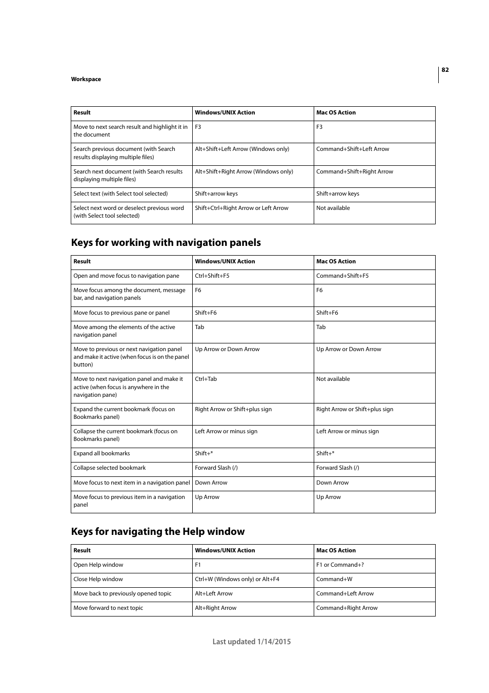 Keys for working with navigation panels, Keys for navigating the help window | Adobe Acrobat XI User Manual | Page 89 / 590