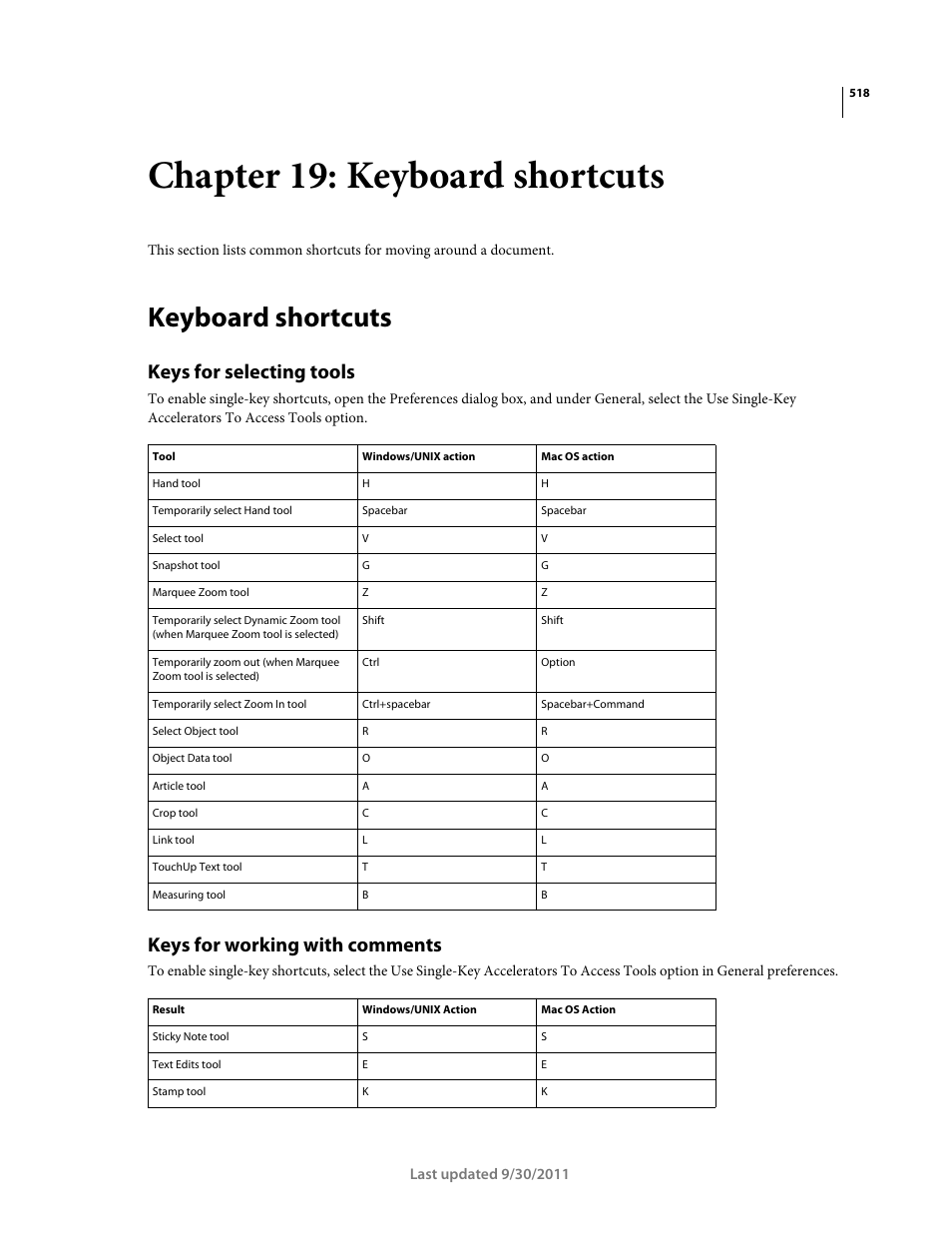 Chapter 19: keyboard shortcuts, Keyboard shortcuts, Keys for selecting tools | Keys for working with comments | Adobe Acrobat 9 PRO Extended User Manual | Page 524 / 546