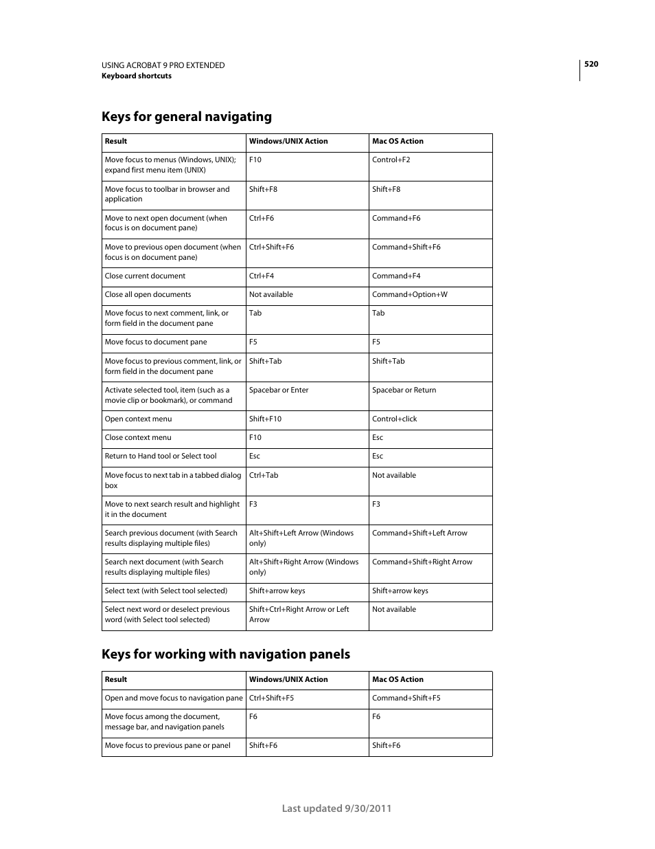 Keys for general navigating, Keys for working with navigation panels | Adobe Acrobat 9 PRO Extended User Manual | Page 526 / 546