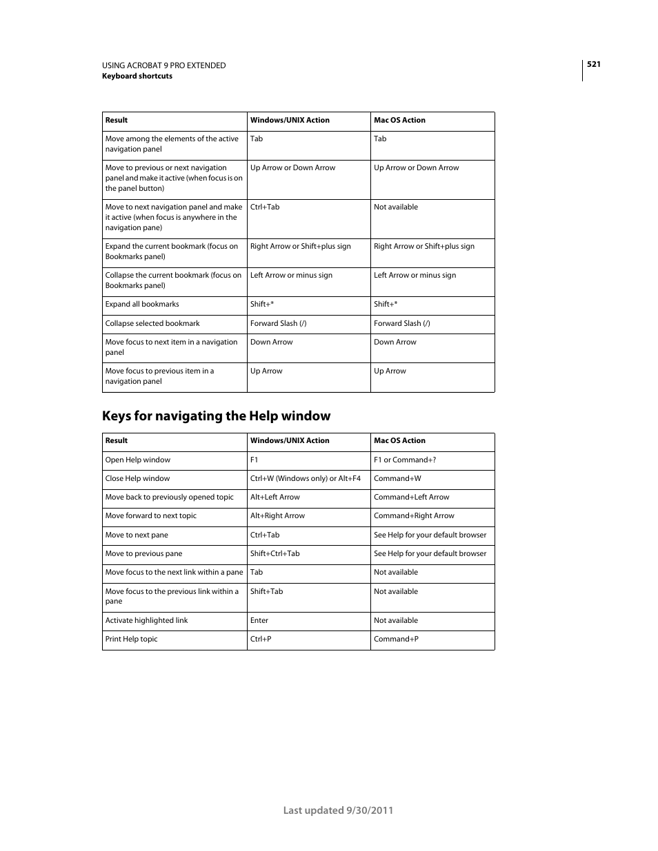 Keys for navigating the help window | Adobe Acrobat 9 PRO Extended User Manual | Page 527 / 546