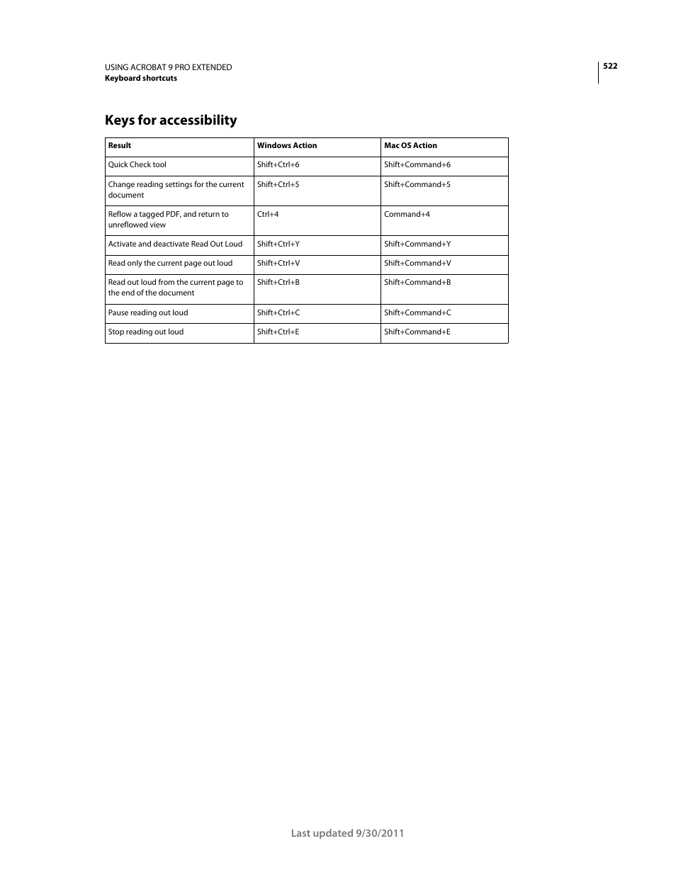 Keys for accessibility | Adobe Acrobat 9 PRO Extended User Manual | Page 528 / 546