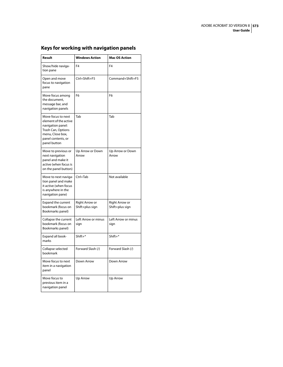 Keys for working with navigation panels | Adobe Acrobat 8 3D User Manual | Page 580 / 600