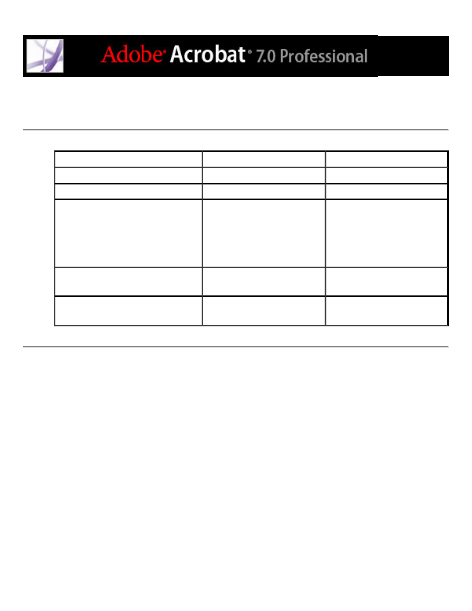 Keys for navigating the help window, Keyboard shortcuts for | Adobe Acrobat 7 Professional User Manual | Page 790 / 793