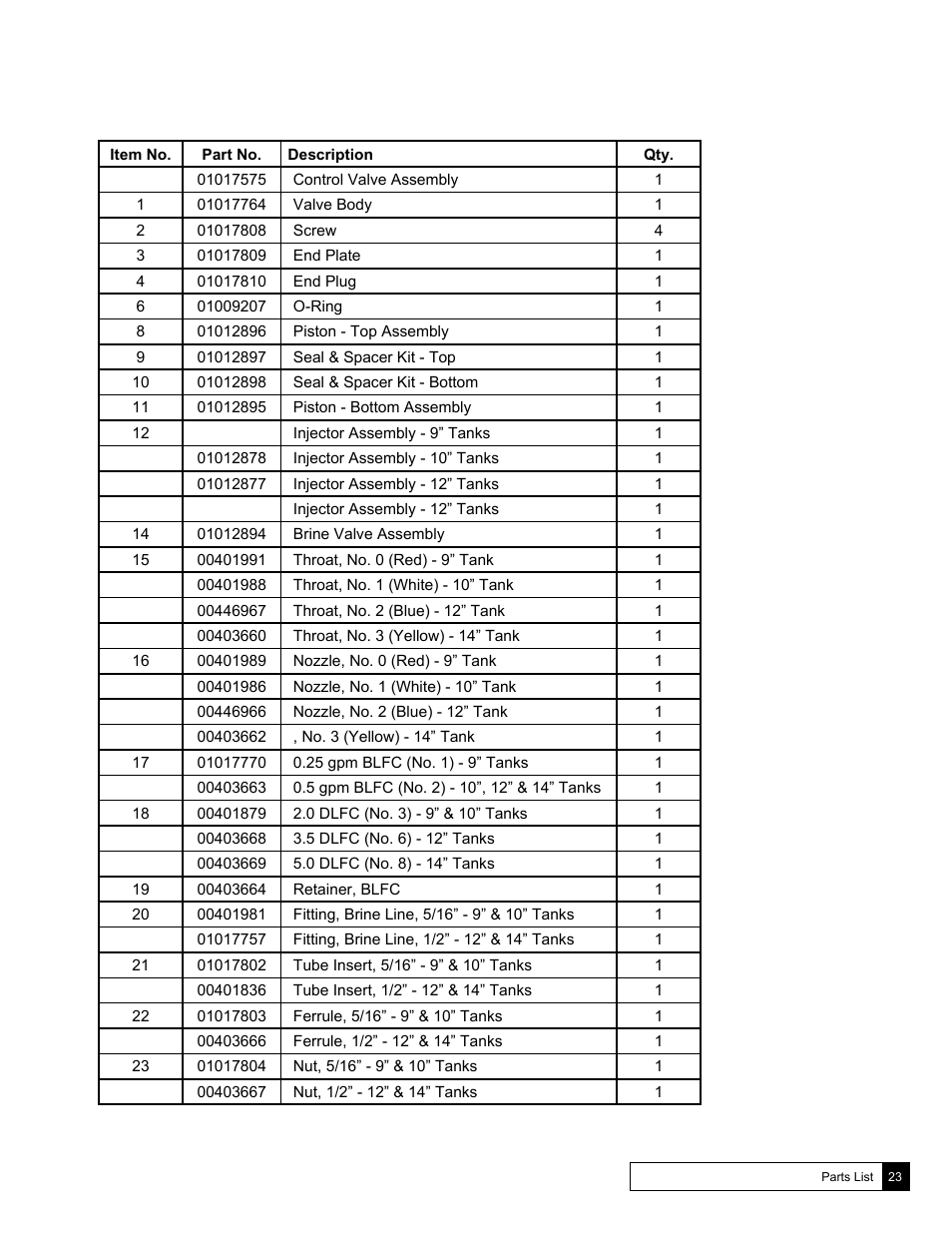 Culligan Soft-Minder 2005 User Manual | Page 23 / 33