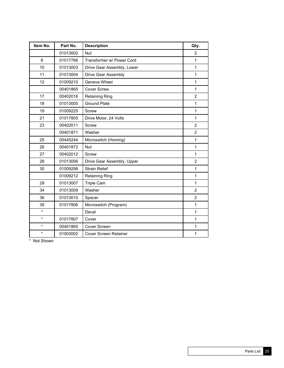 Culligan Soft-Minder 2005 User Manual | Page 25 / 33