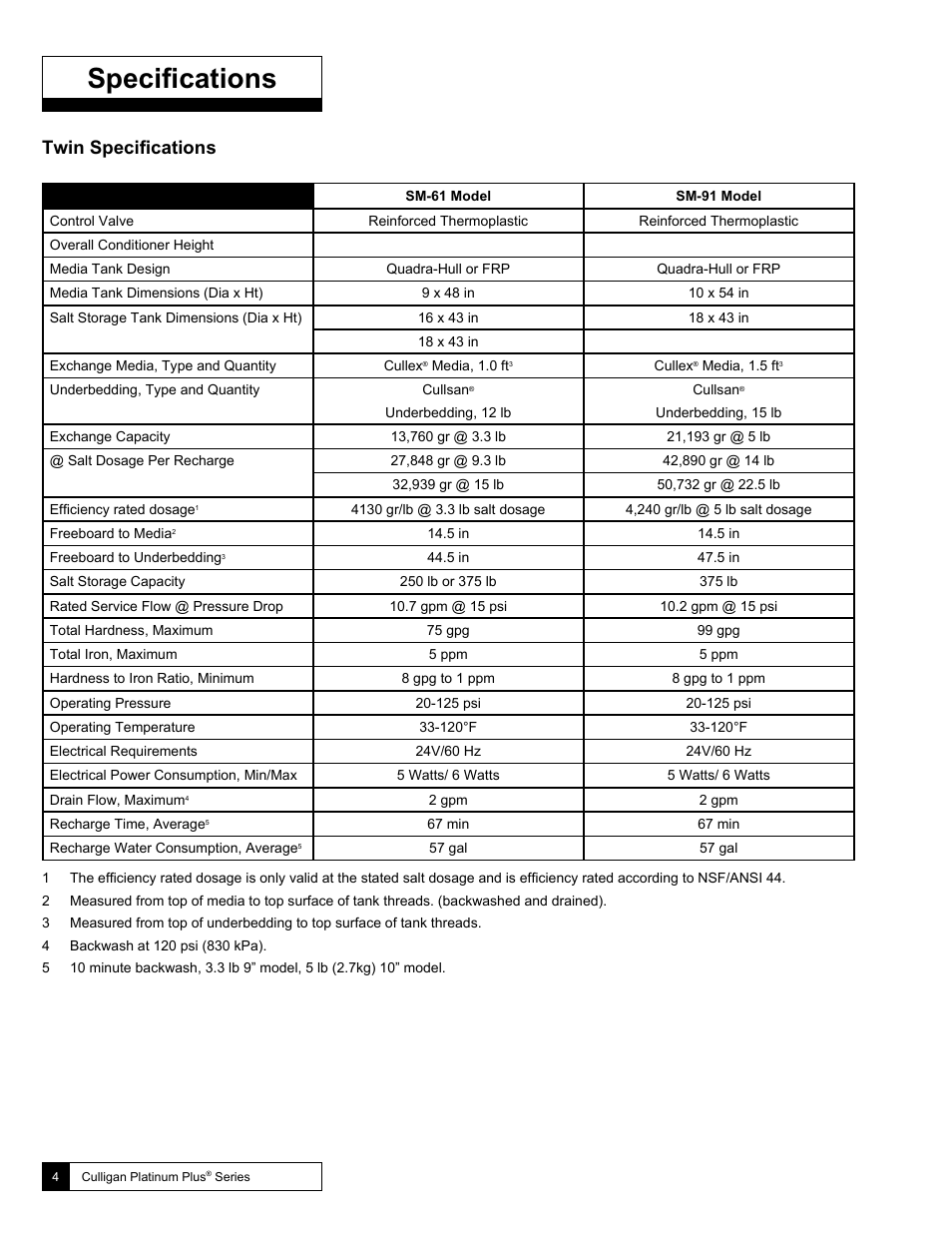 Specifications, Twin specifications | Culligan Soft-Minder 2005 User Manual | Page 4 / 33